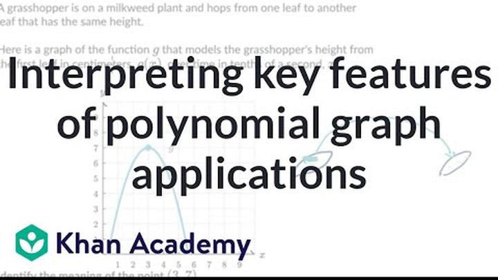 Interpreting key features of polynomial graph applications | Precalculus | Khan Academy