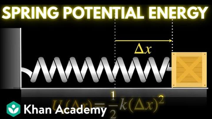 Potential energy and conservative forces (part 3) | AP Physics | Khan Academy