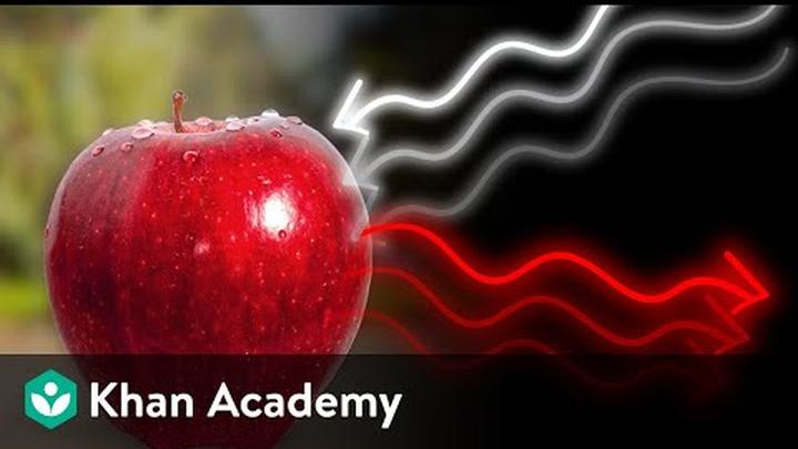 Electromagnetic waves and matter | Middle school physics | Khan Academy