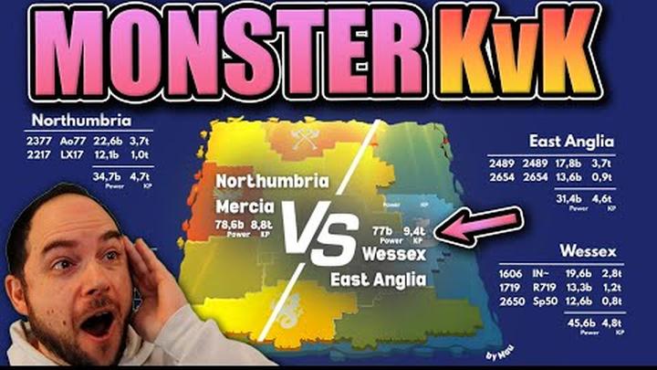 Monster KvK Soon [2377 + Baba vs 2489 & 606] Rise of Kingdoms