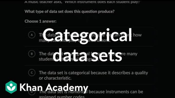 Categorical data sets | 6th grade math (Illustrative Math-aligned) | Khan Academy